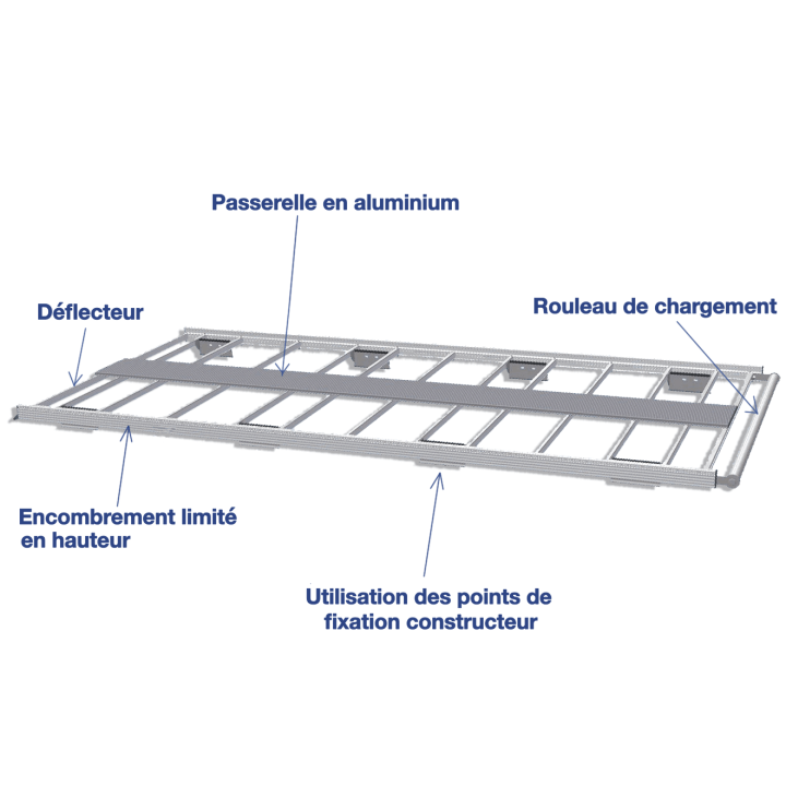 Galerie aluminium pour nouveau Peugeot Partner 2018+. Nombre de fixations et traverses adapté à chaque modèle de véhicule