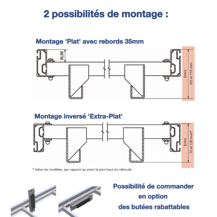 Schéma galerie extra-plate pour Nissan NV250